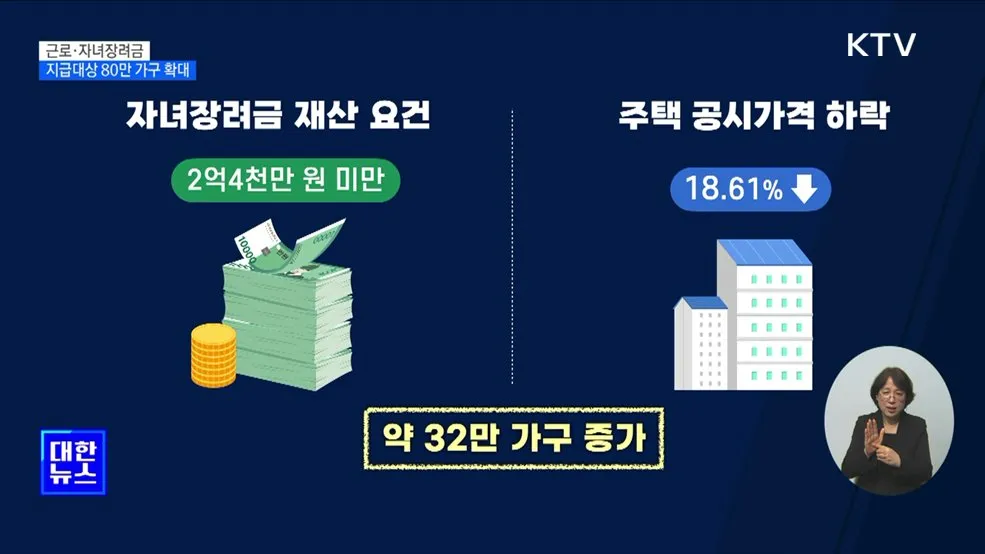 근로장려금 신청자격확인
