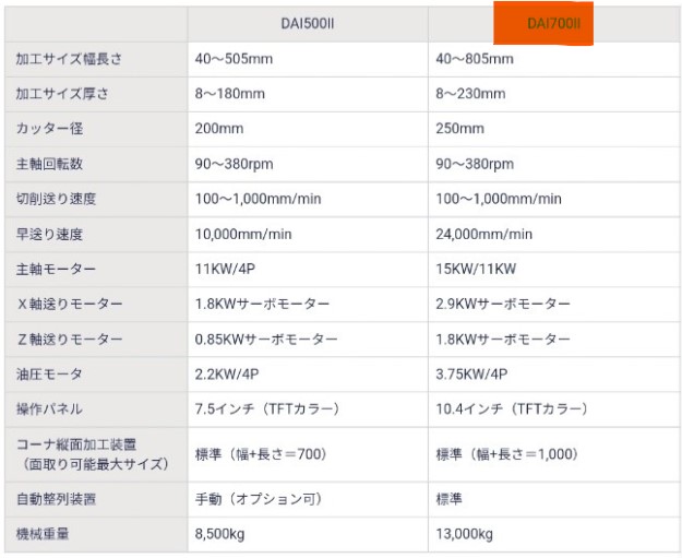 세이키 양두밀링