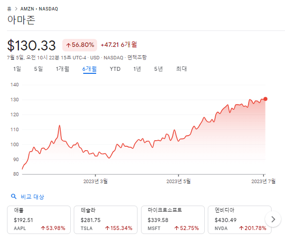 아마존 주가
