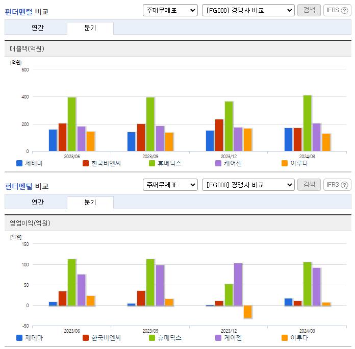 제테마_업종분석