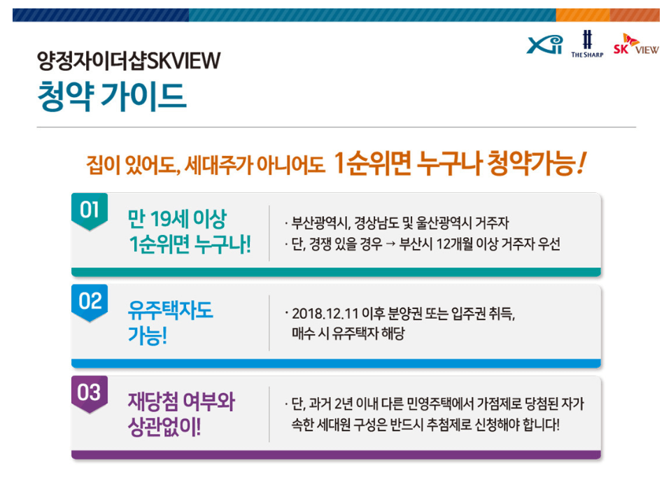 청약 조건