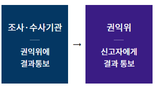 국고보조금 부정 신고 안내