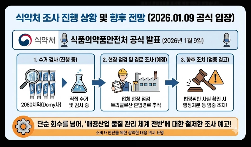 2080치약(트리클로산, 영향)(상세 확인 + 가이드)