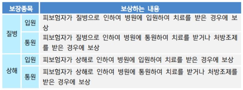 실비보험추천