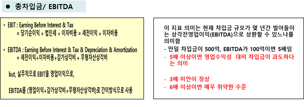 차입금 상환계수 개념과 판단기준 표