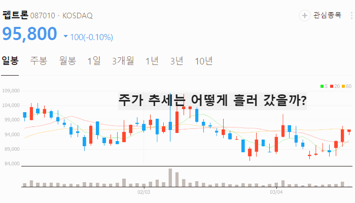 비만치료제 마운자로 관련주 대장주 테마주 TOP5