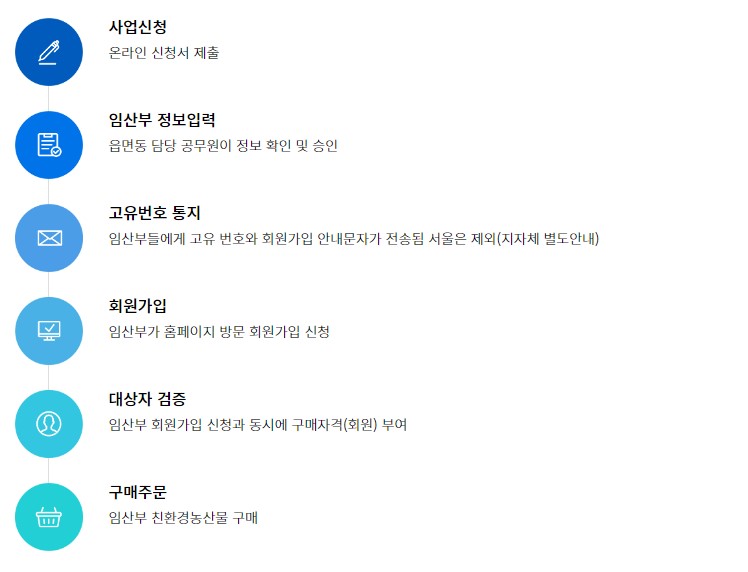 구매-방법