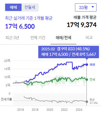 시세그래프