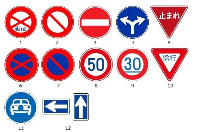 각종 표지판들이 나와 있는 그림