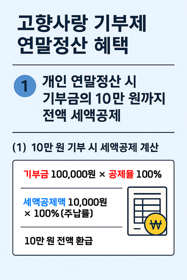 고향사랑 기부제 연말정산 혜택 총정리