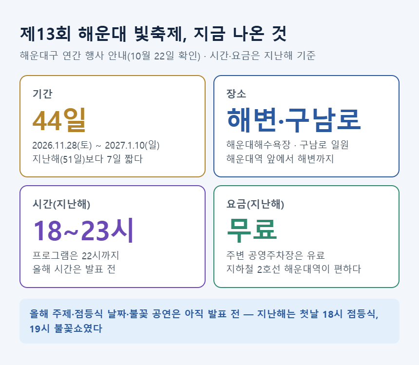 제13회 해운대 빛축제 기간&middot;장소&middot;시간&middot;요금 요약