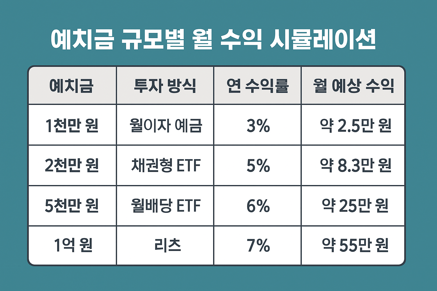 투자 전략