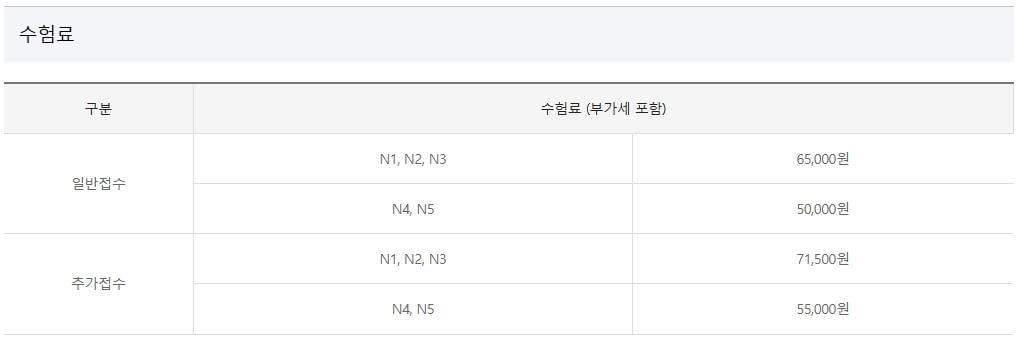2025 JLPT 일본어능력시험 일정 준비물 총정리