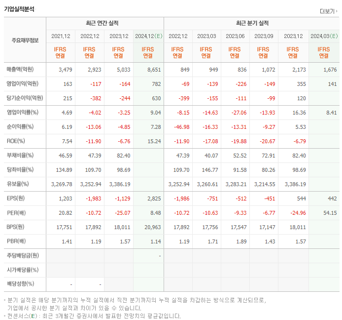 자화전자_실적