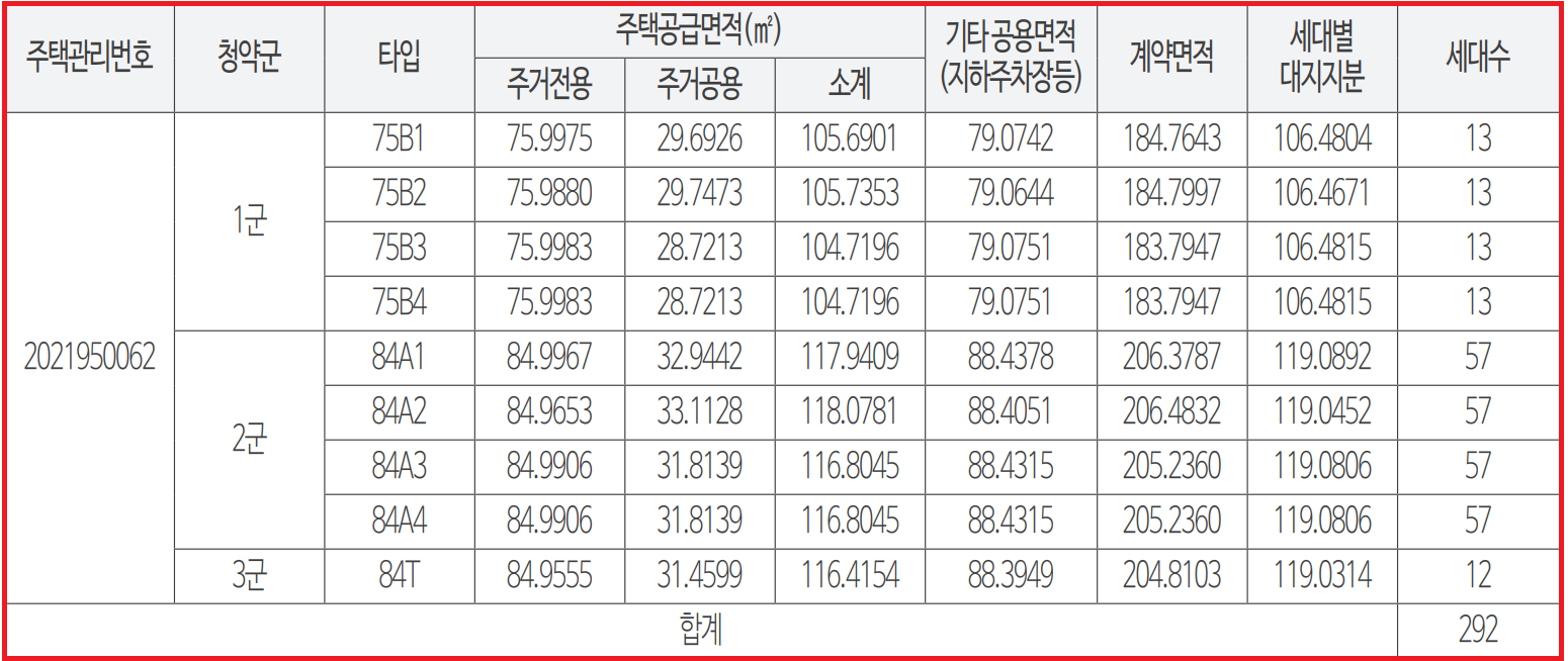 판교 SK VIEW Terrace 청약