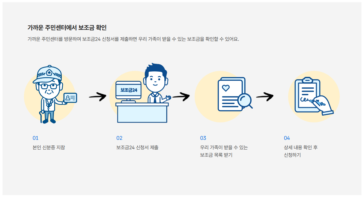 보조금24 가족 보조금 알아보기