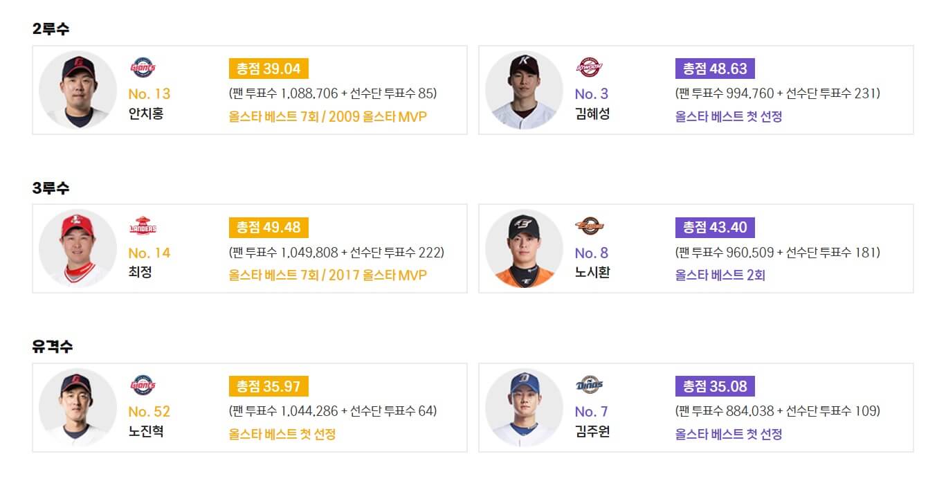 2023 KBO 올스타전 출전명단