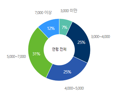 에스케이하이닉스-연봉-합격자 스펙-sk하이닉스-신입초봉-외국어능력