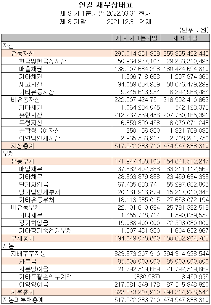 해성디에스 - 재무상태표