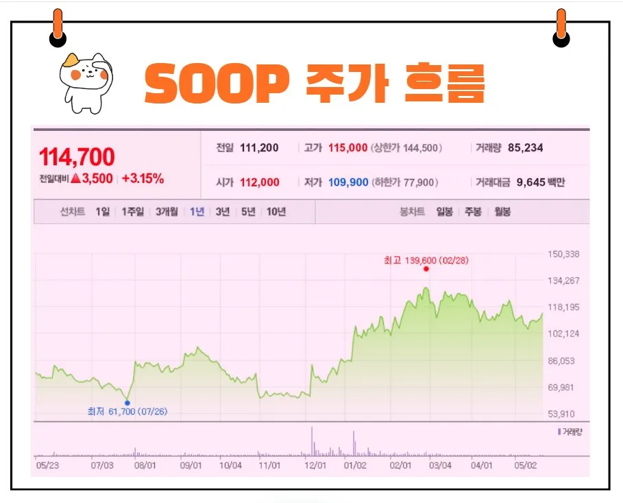 SOOP 주가