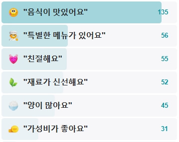 영덕대게닭강정-후기
