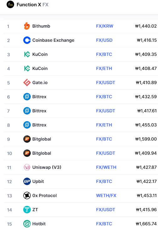 FX 코인 펑션엑스 코인 전망 시세 가격