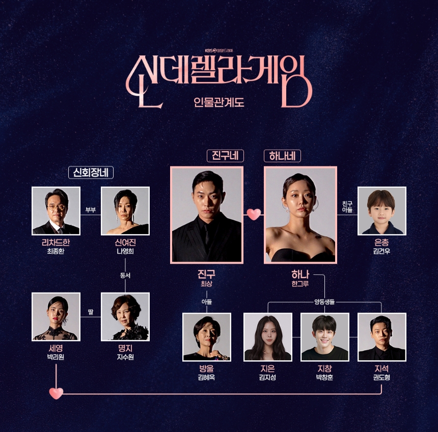 신데렐라게임