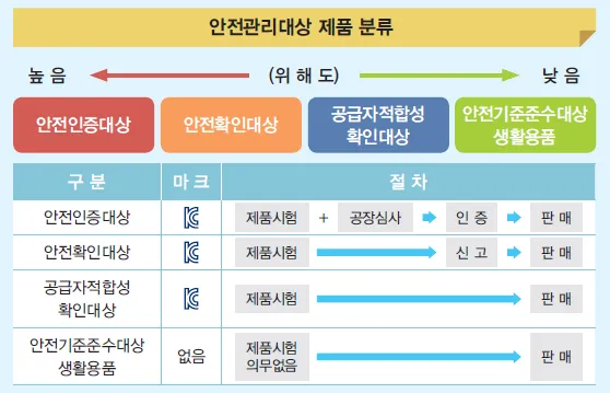 수소충전소 안전성 검증 정말 믿을 수 있을까 안전 기준 점검_1