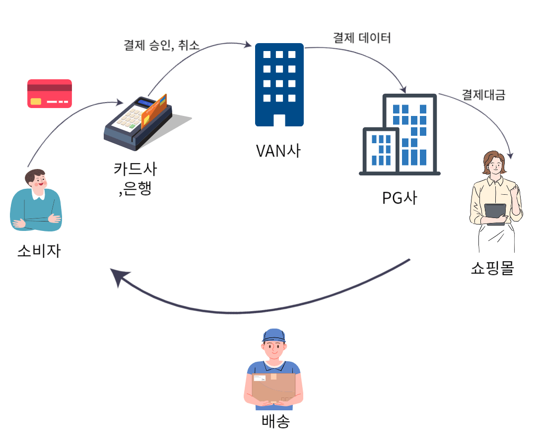 온라인 쇼핑몰 결제시스템