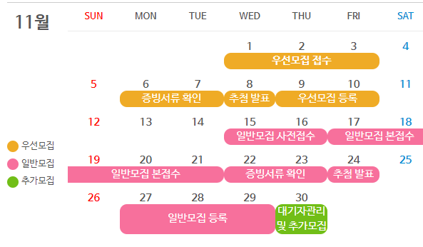 유치원 우선모집 다자녀