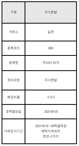 일본주식 주식분할 안내 6981 무라타 제작