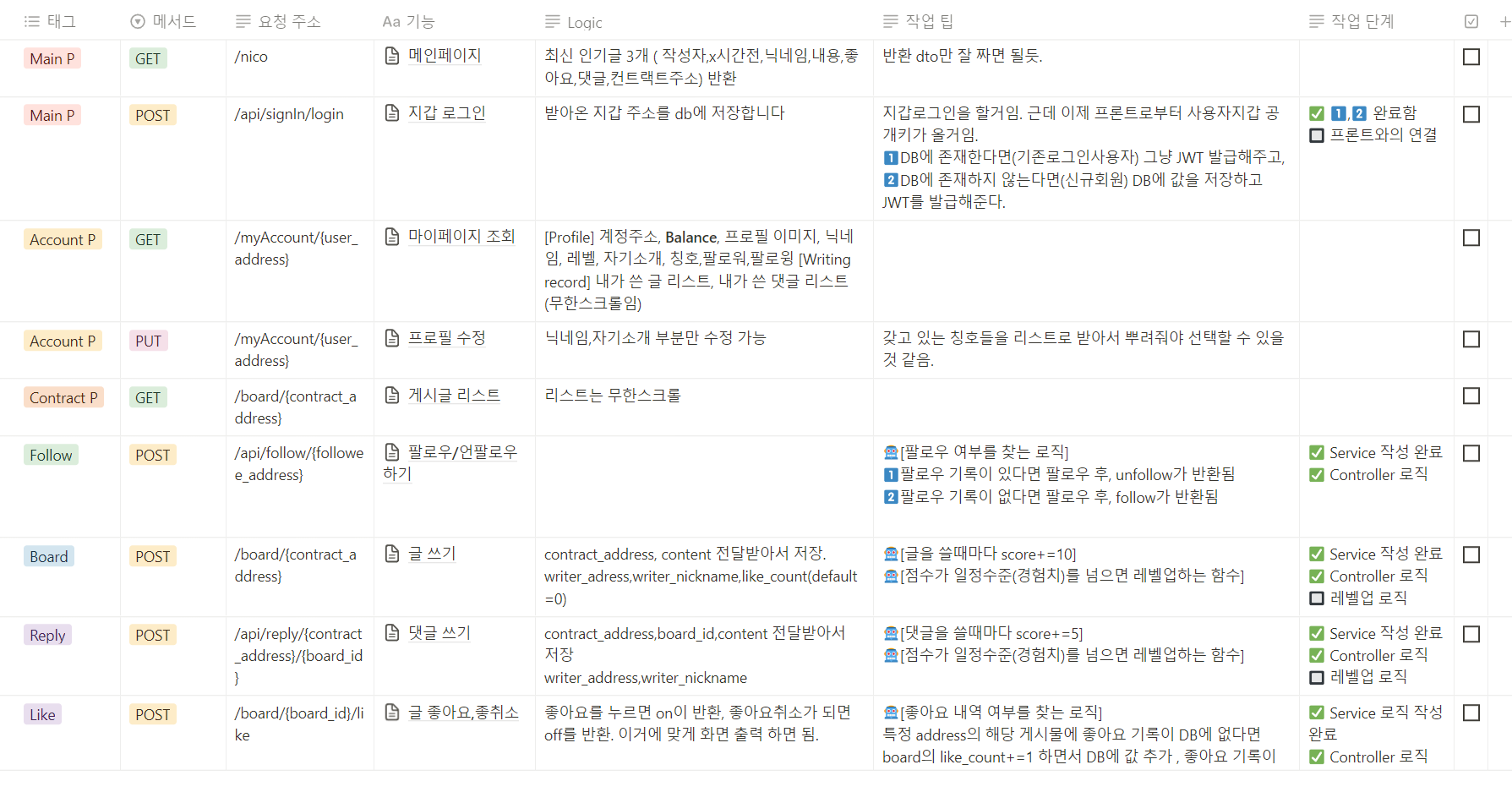 [Hackathon] Backend DashBoard is underway👾