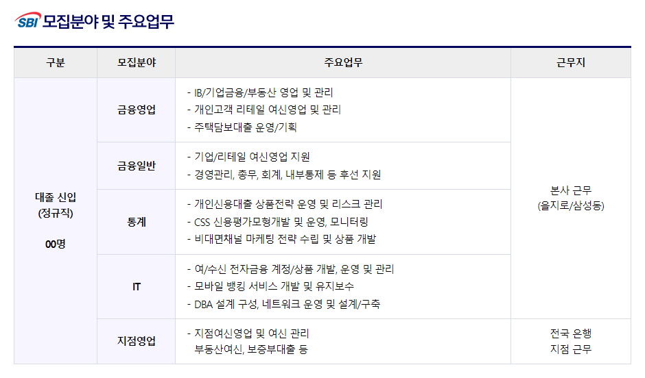 SBI저축은행 채용 - 모집분야 및 주요업무
