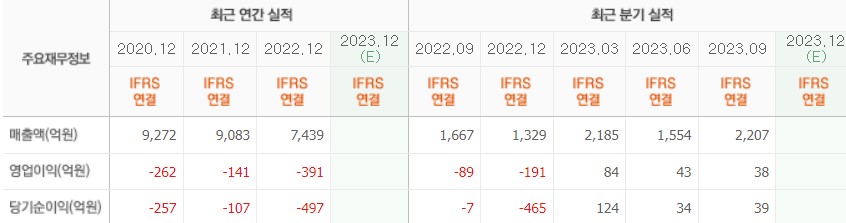 실적