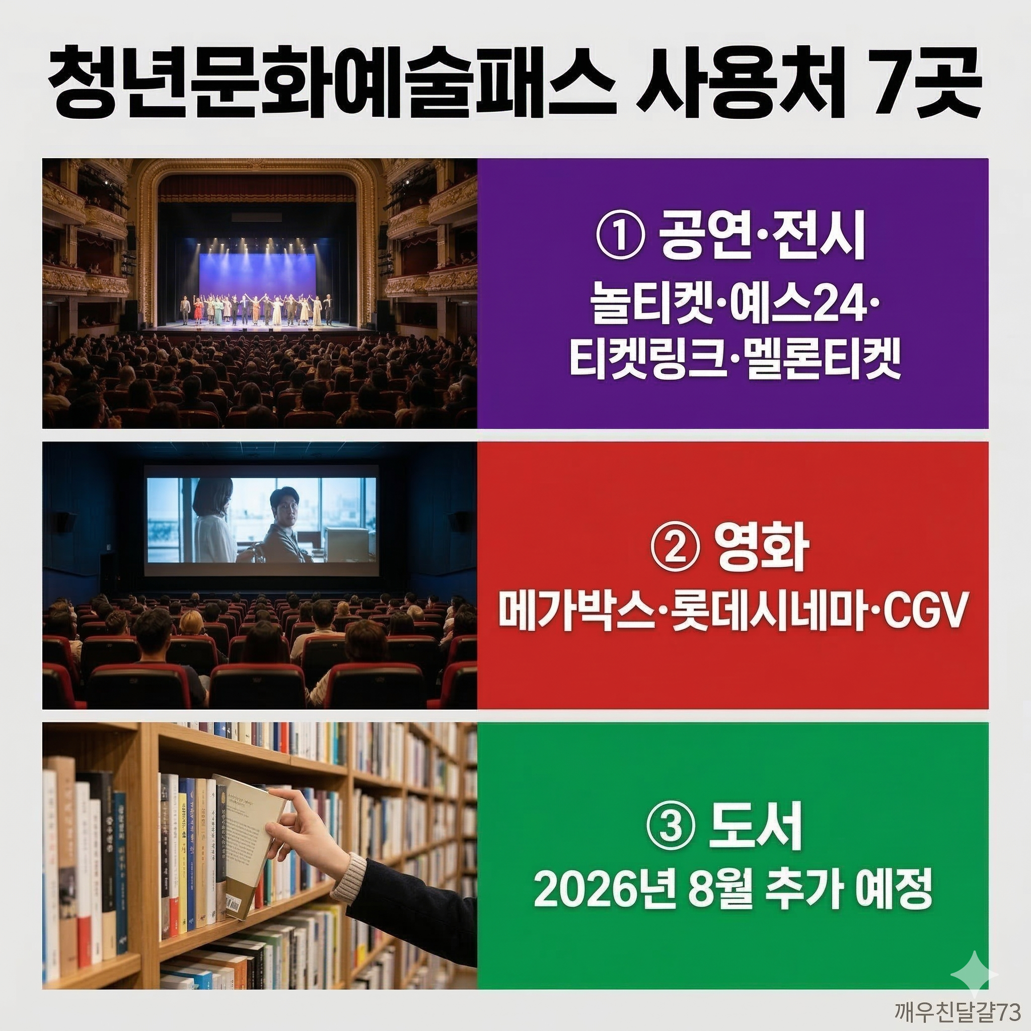 2026 청년문화예술패스 신청방법&middot;대상&middot;사용처 총정리 (최대 20만원)
