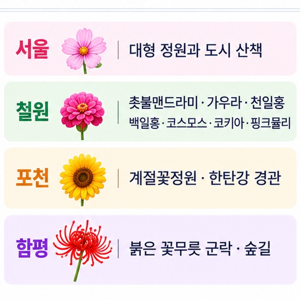 서울 정원 철원 가을꽃밭 포천 계절꽃정원 함평 꽃무릇 군락의 분위기를 비교한 이미지