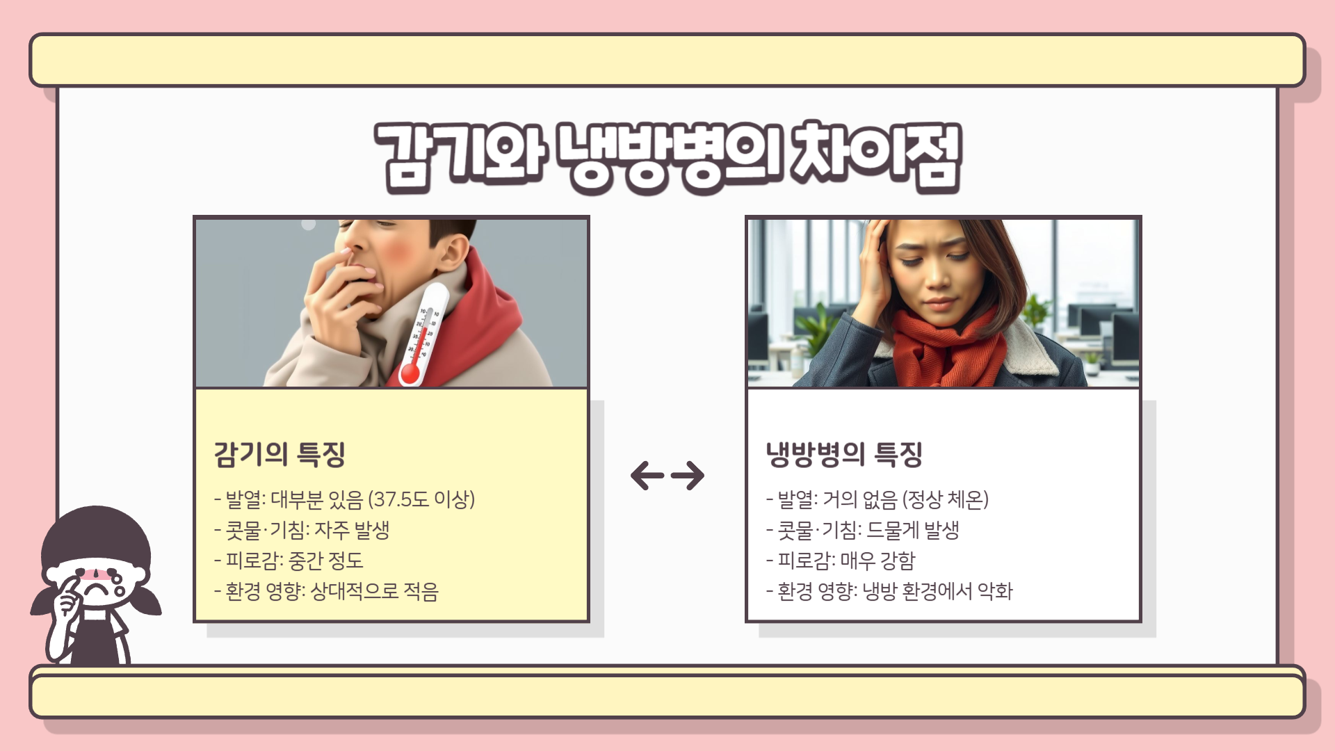 냉방병 증상 | 냉방병 예방법 | 냉방병 두통 | 냉방병 치료방법