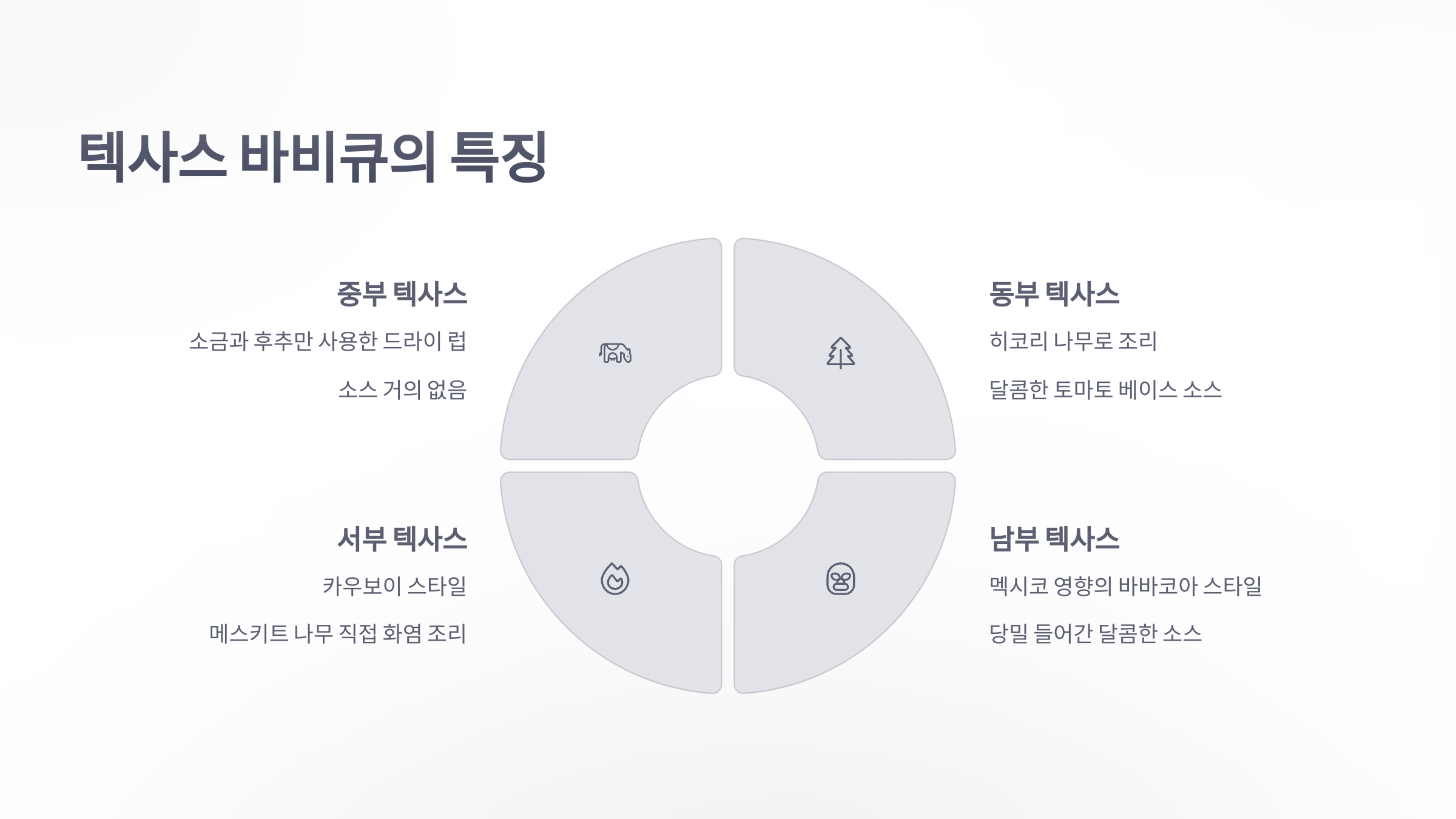 참조-미국식-바비큐-3