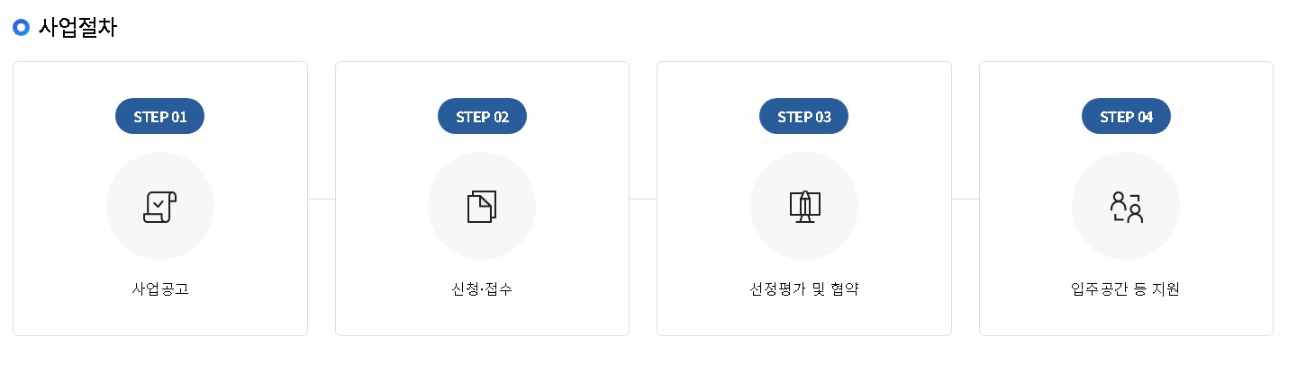 2024년 중장년 기술창업센터 사업절차