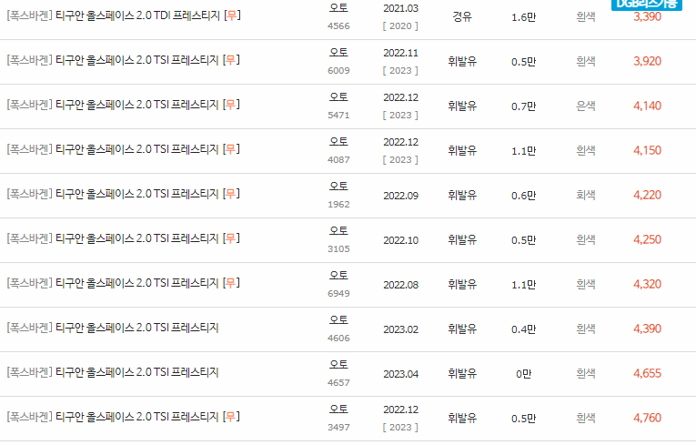 2018~2023년식 폭스바겐 티구안 올스페이스 중고차 시세