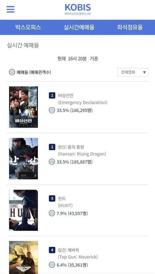 영화 비상선언 사재기 논란