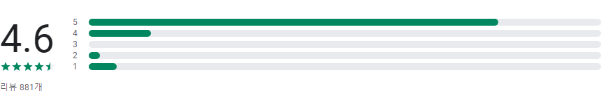 위치 찾기 &amp; 공유 어플, 쉽고 빠르게 위치를 공유하세요!, 위치공유, 위치기반서비스
