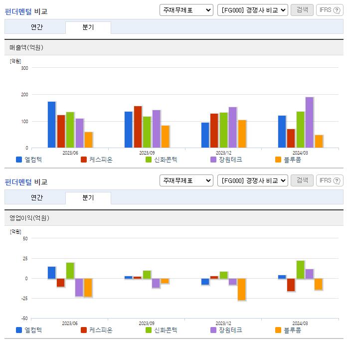 엘컴텍_업종분석