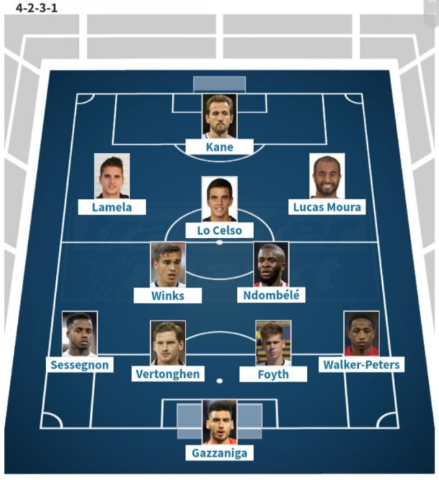 토트넘-베스트-11