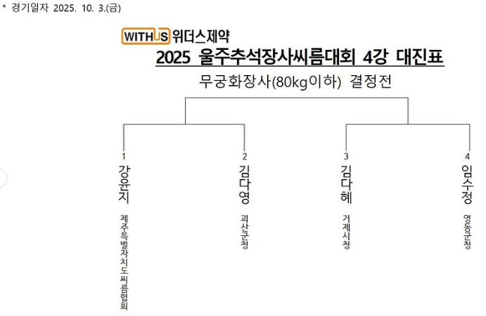  (80kg 이하) 대진표