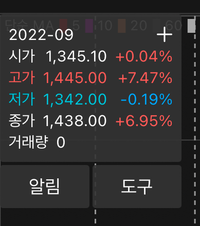 달러원환율 1,445원 최고가