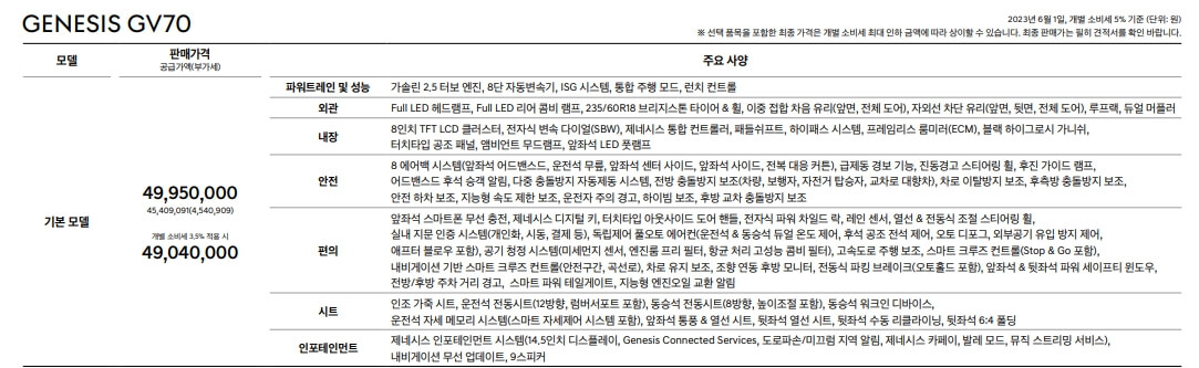 2023 제네이스 GV70 제원 중고 리스 가격