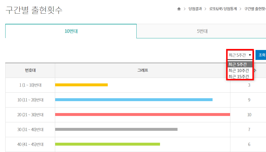 로또 당첨지역 및 번호 알아보기 사진