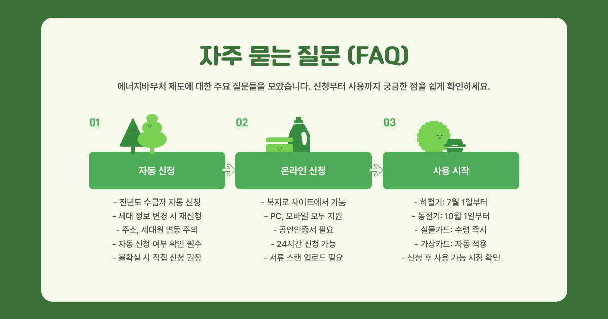 에너지바우처 신청 방법 (+ 대상자 확인&middot;잔액조회 놓치면 손해!)