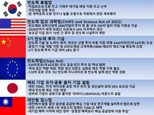 반도체특별법 쟁점 정리
